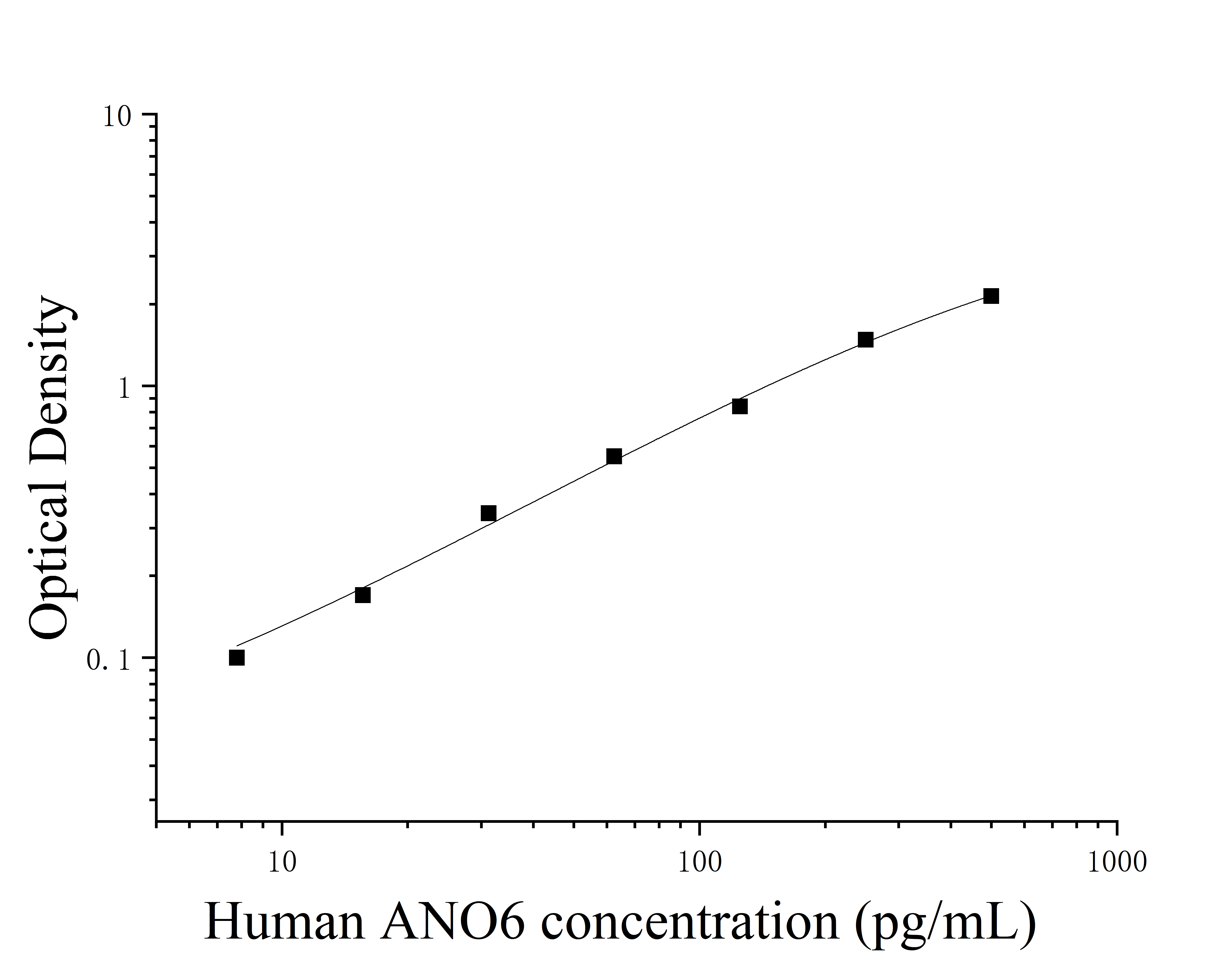 Human Anoctamin 6 (ANO6) ELISA Kit Human Anoctamin 6 (ANO6) ELISA Kit